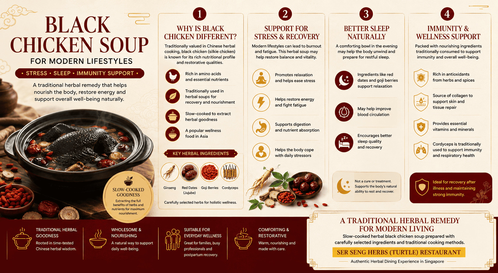 black-chicken-soup-stress-sleep-immunity Infographic showing the benefits of black chicken soup for stress relief, sleep support and immunity with traditional Chinese herbal ingredients