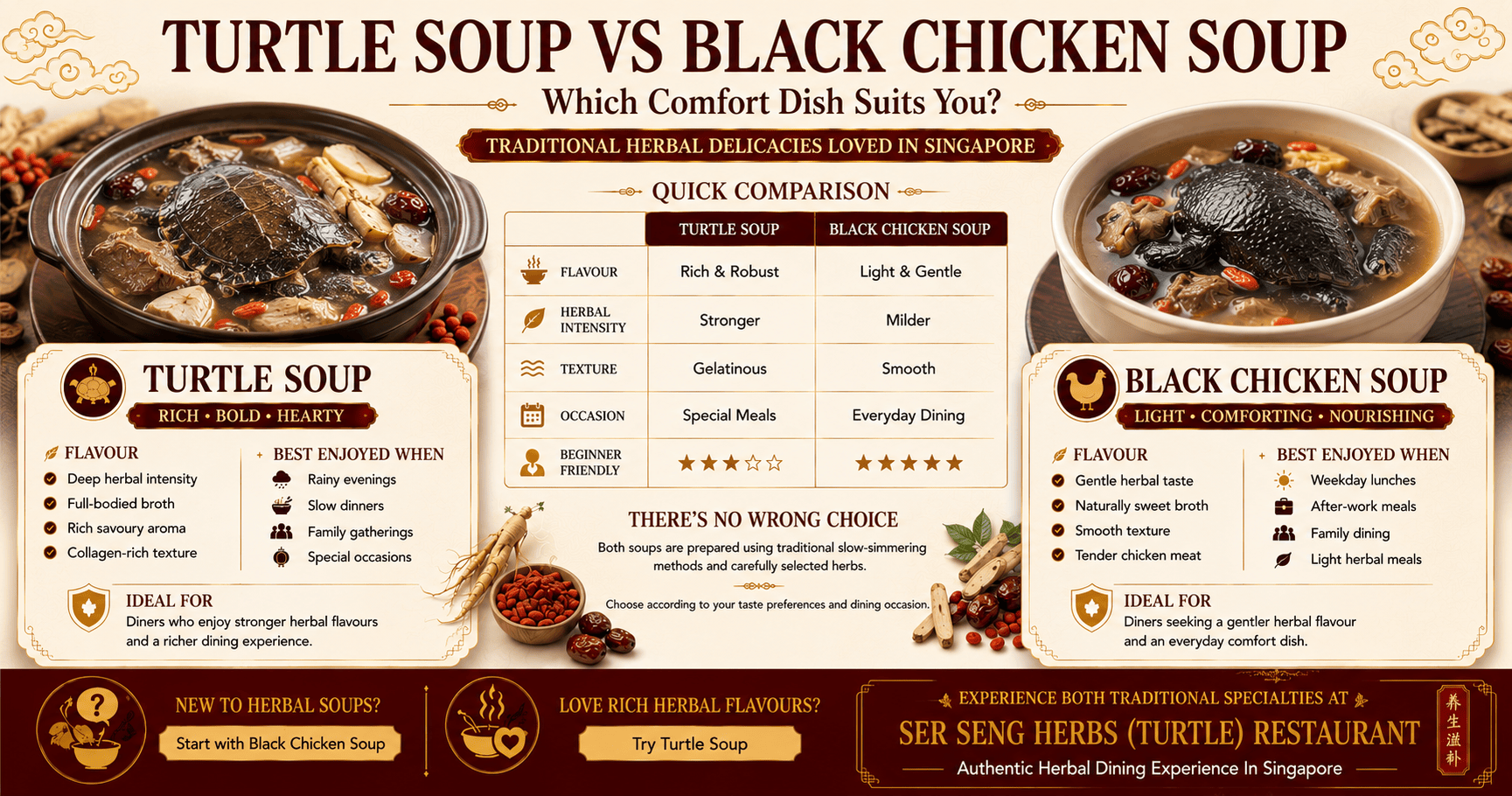 Turtle soup vs black chicken soup comparison showing flavour differences, herbal intensity, texture, dining occasions and beginner-friendly recommendations at Ser Seng Herbs Singapore.