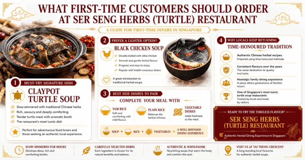 What first-time customers should order at Ser Seng Herbs (Turtle) Restaurant in Singapore, including claypot turtle soup, black chicken soup, yam rice, vegetable dishes, and signature herbal dining recommendations.