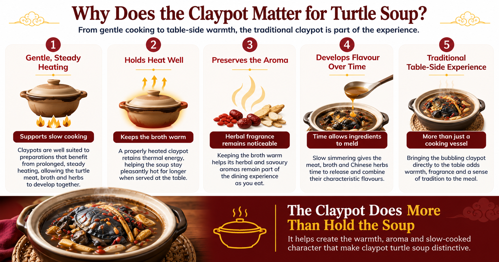Infographic explaining why traditional claypots matter for claypot turtle soup, including gentle heating, heat retention, aroma, flavour development and the table-side dining experience.