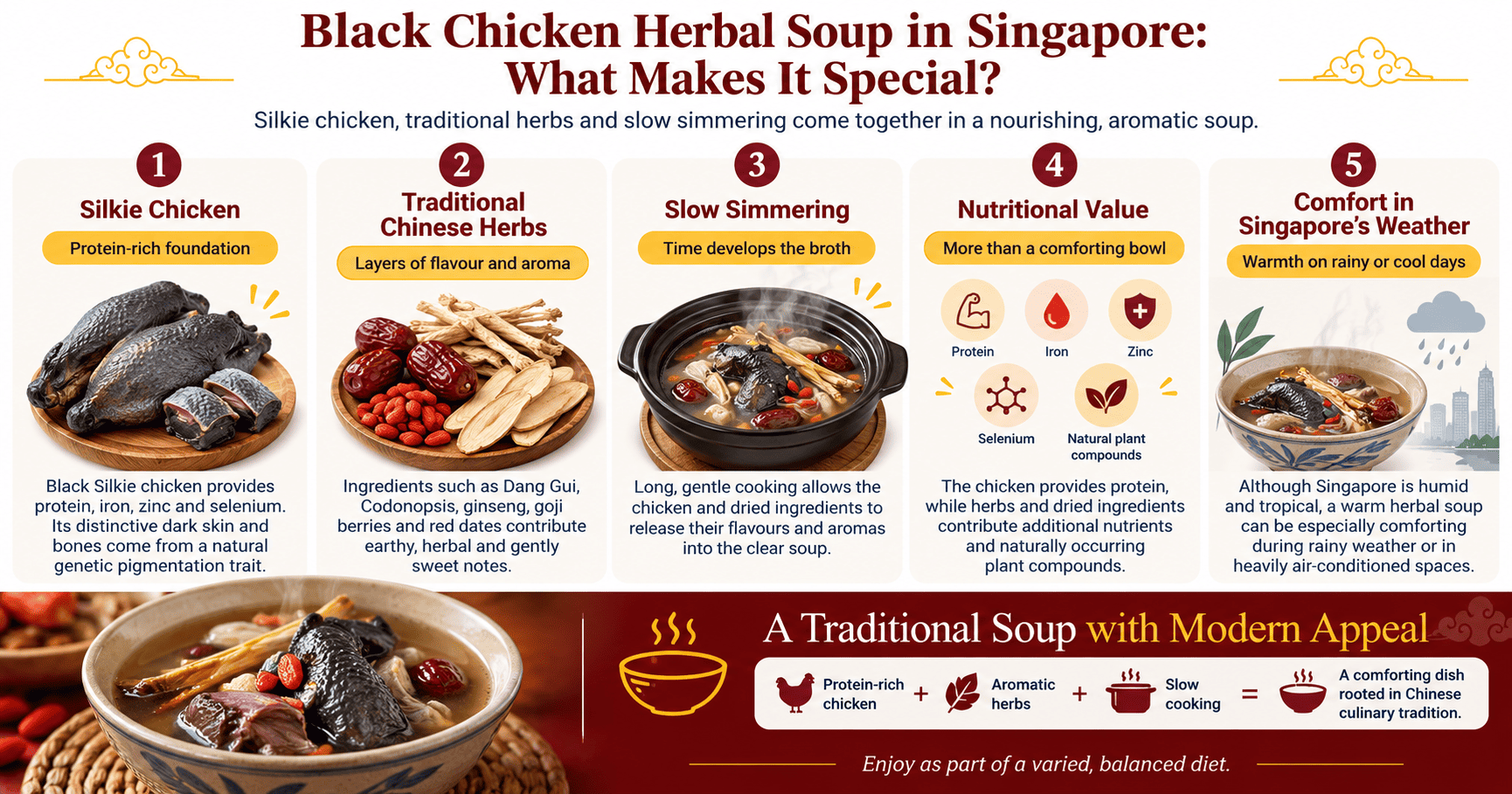 Infographic explaining what makes black chicken herbal soup distinctive in Singapore, including Silkie chicken, traditional Chinese herbs, slow simmering, nutritional value and its comforting warmth.